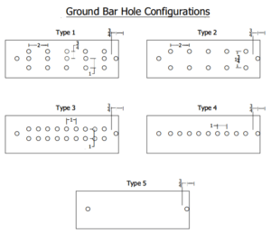 Grounding Bar Hole Configuration